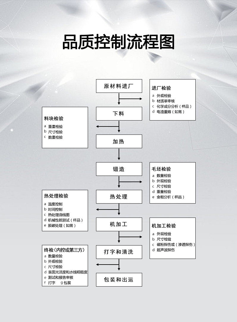 中信重工車輪鍛件品質控制流程.jpg